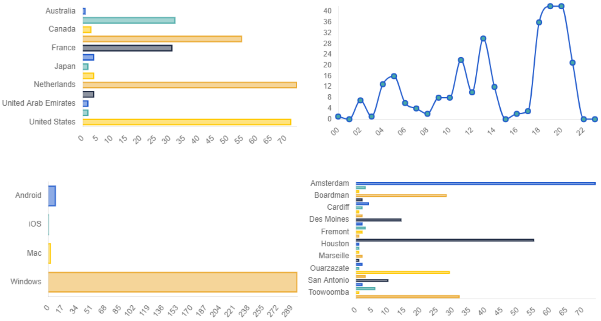 Statistics